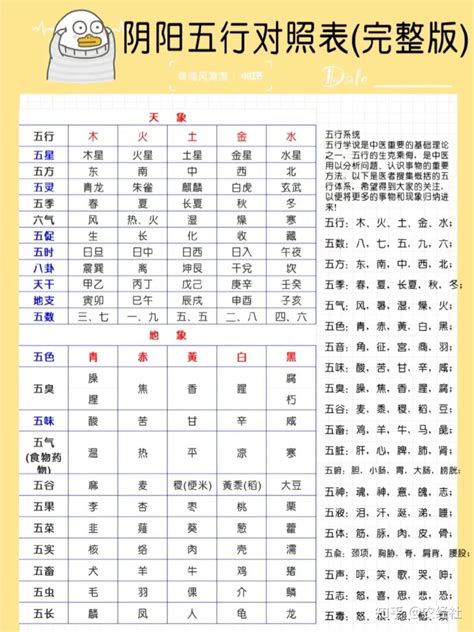 八字五行数字|1到9数字五行属性对照表